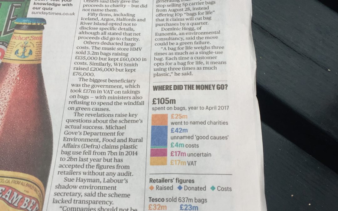 Sunday Times: Charities don’t see all of 5p carrier bag proceeds